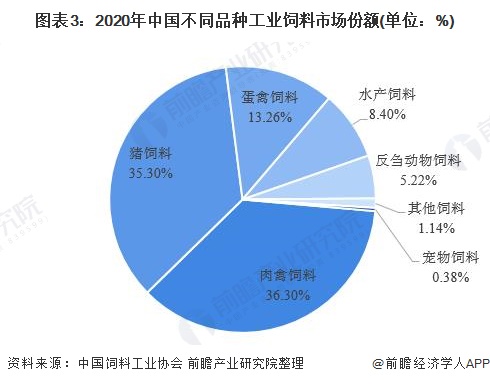 4、豬飼料市場(chǎng)調(diào)查報(bào)告怎么寫