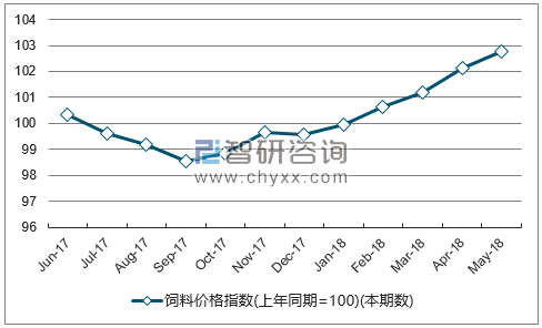 2、金太陽(yáng)豬飼料多少錢(qián)一袋？ 