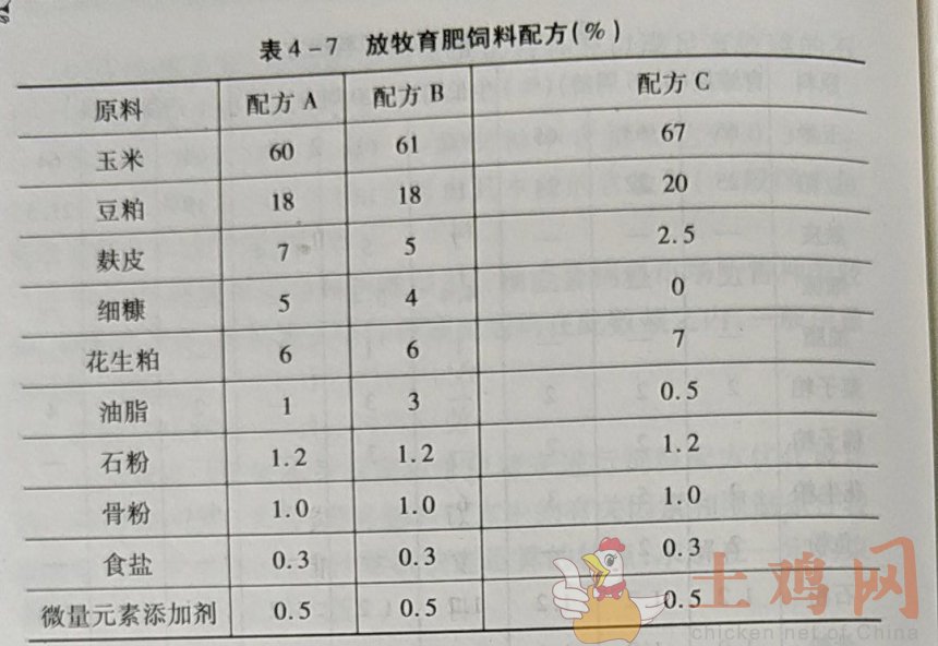 1、自制豬飼料配方大全