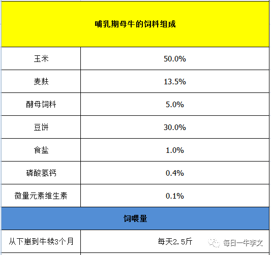 2、什么樣的飼料對(duì)奶牛好？ 