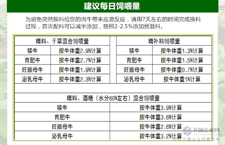 1、育肥牛精料配比的計(jì)算公式是什么？ 